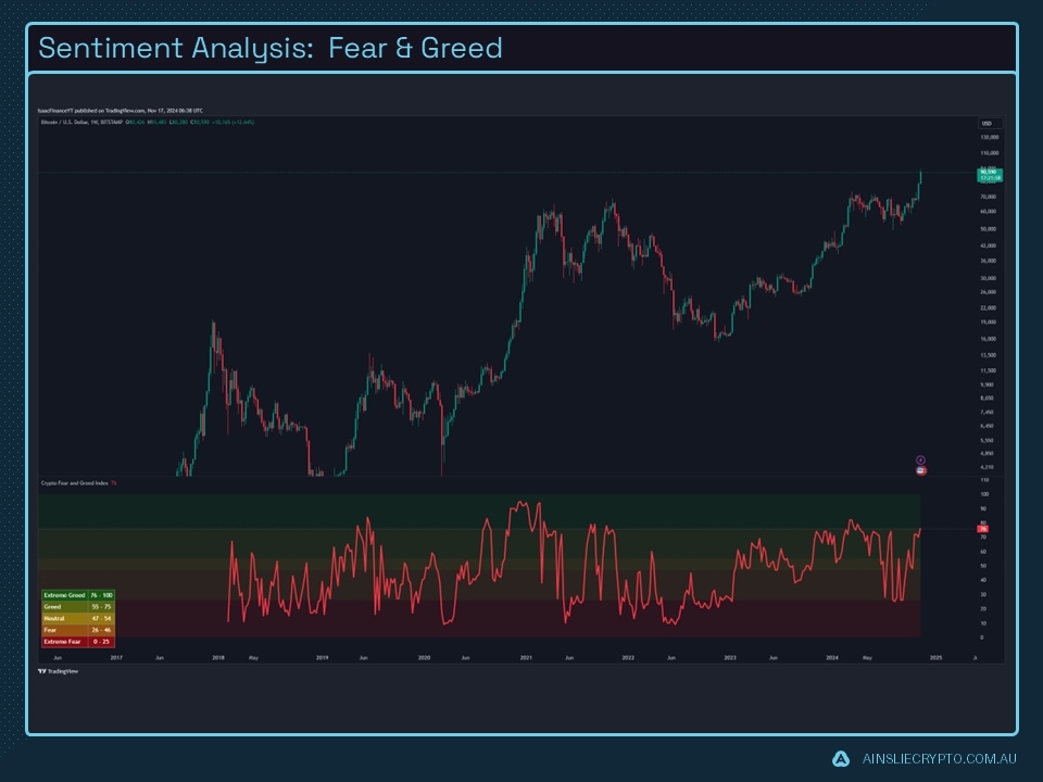 Sentiment Analysis: Fear and Greed