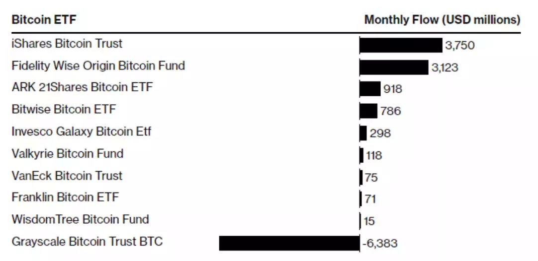 Bitcoin Reaches AU$76,500 (US$50,000) Milestone