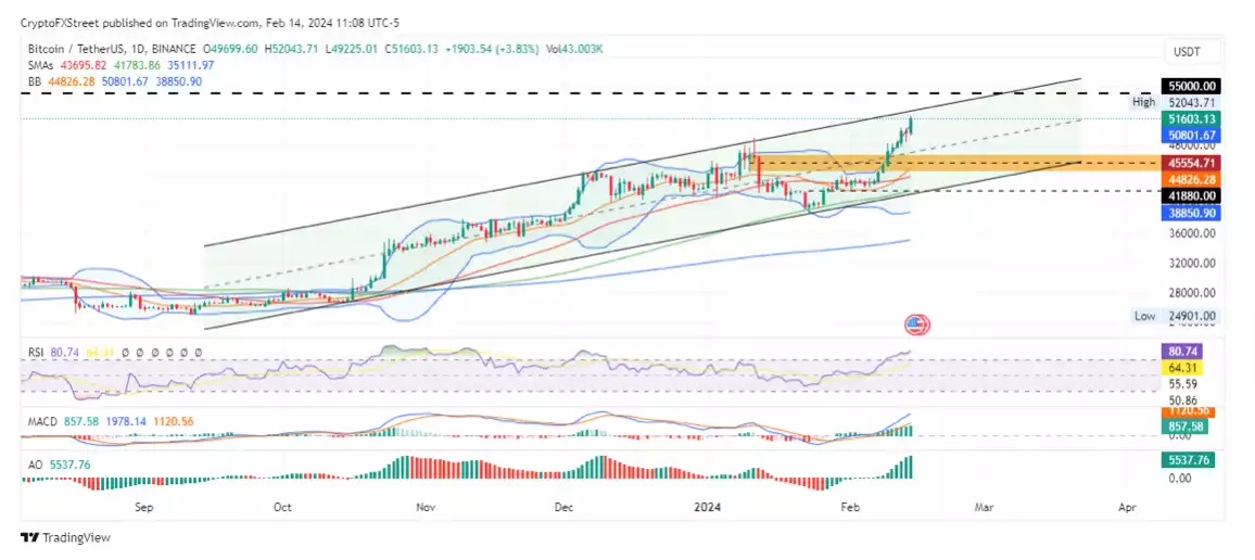 Bitcoin's Market Value Surges Past US$1 Trillion as Investors Rally