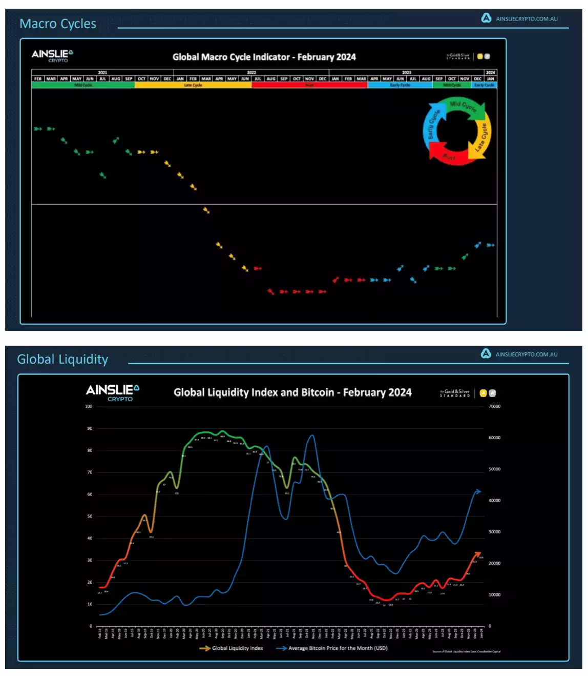 Bitcoin Breaks All-Time High in AUD – Here's Why It's Only the Beginning