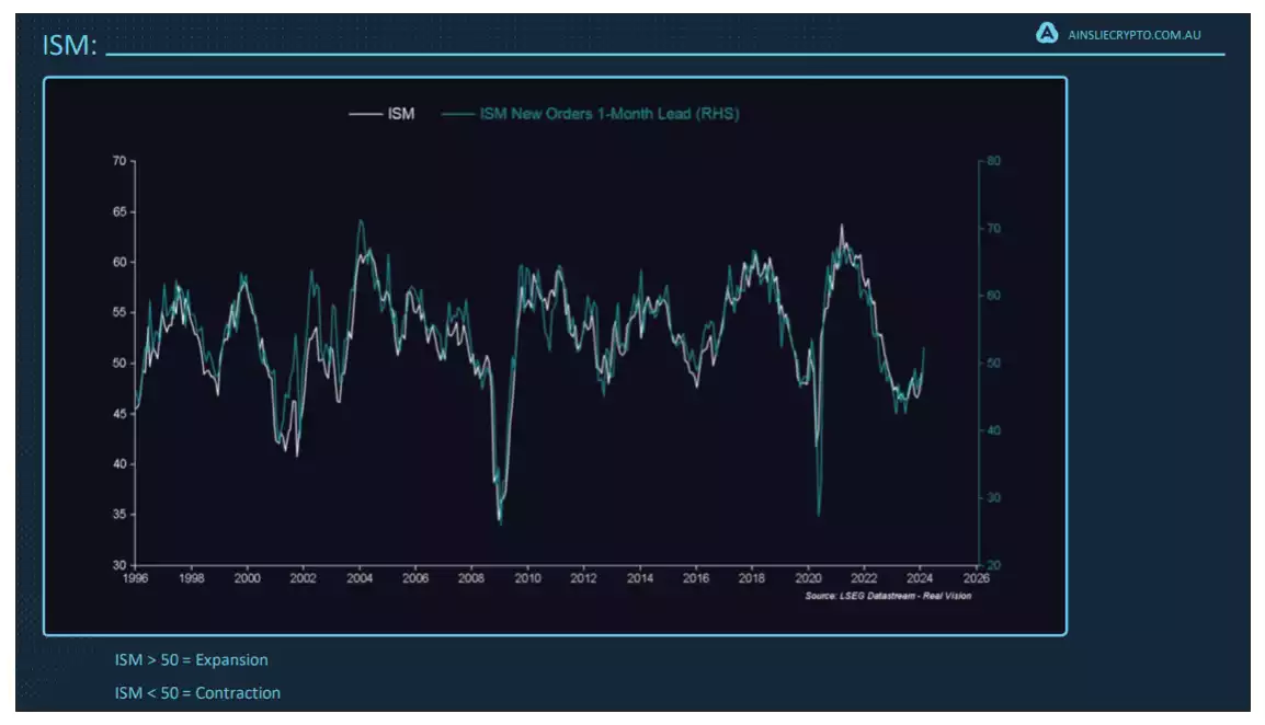Bitcoin Breaks All-Time High in AUD – Here's Why It's Only the Beginning