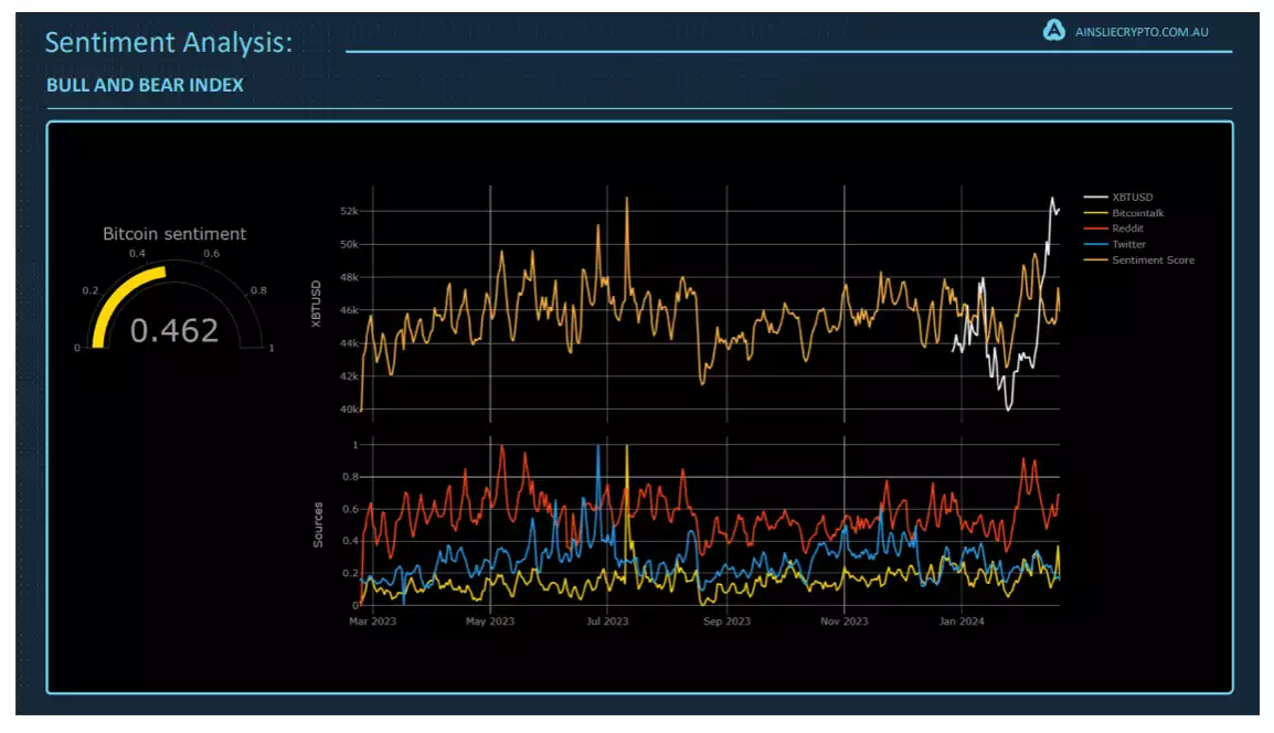 Bitcoin Breaks All-Time High in AUD – Here's Why It's Only the Beginning