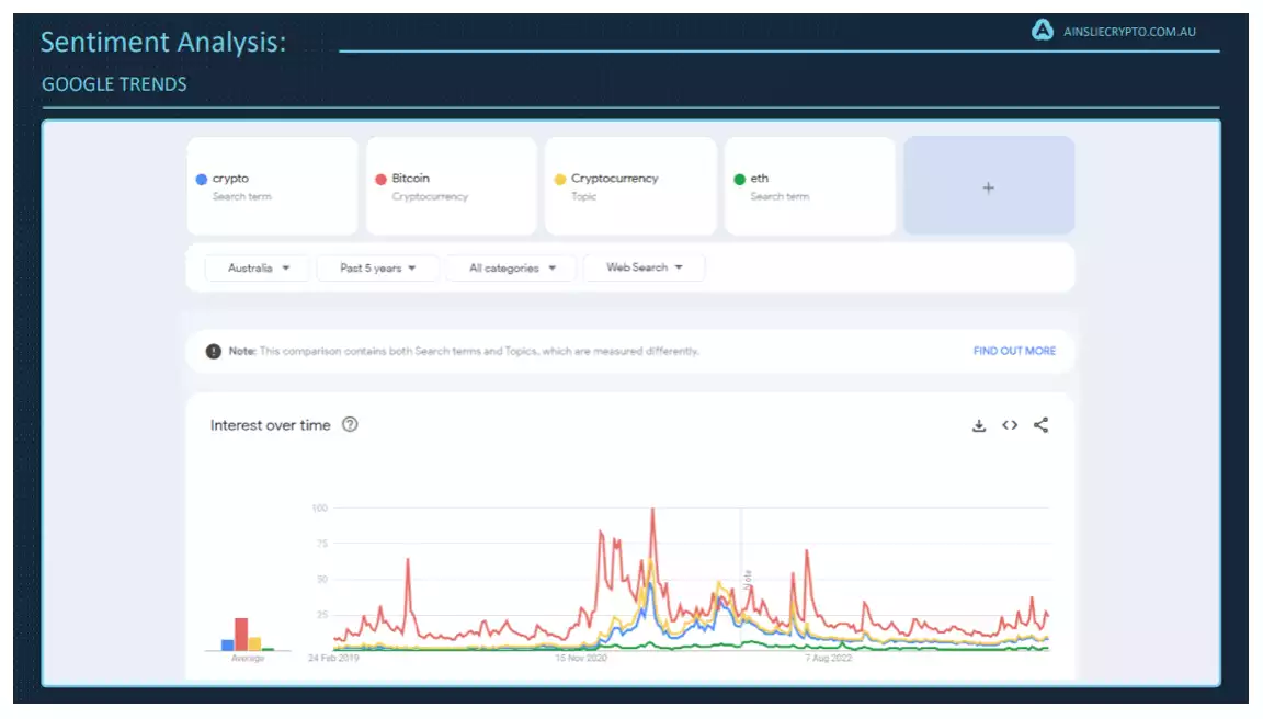 Bitcoin Breaks All-Time High in AUD – Here's Why It's Only the Beginning