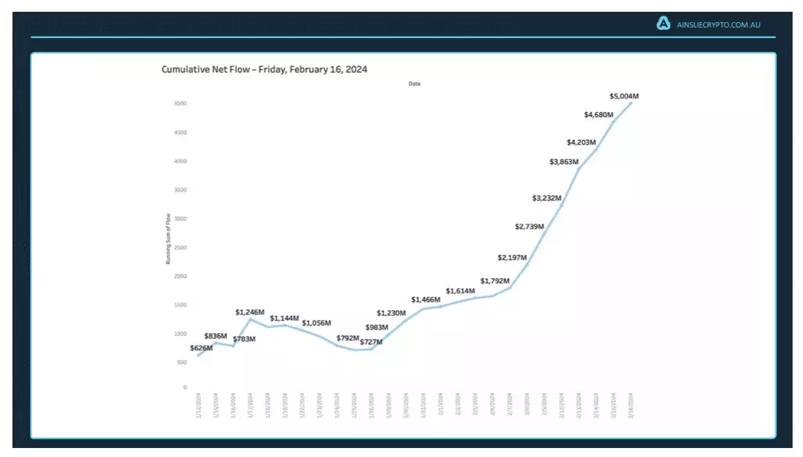Bitcoin Breaks All-Time High in AUD – Here's Why It's Only the Beginning