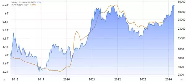 Bitcoin USD and USM0 - Federal Reserve Bitcoin USD and USM0 - Federal Reserve