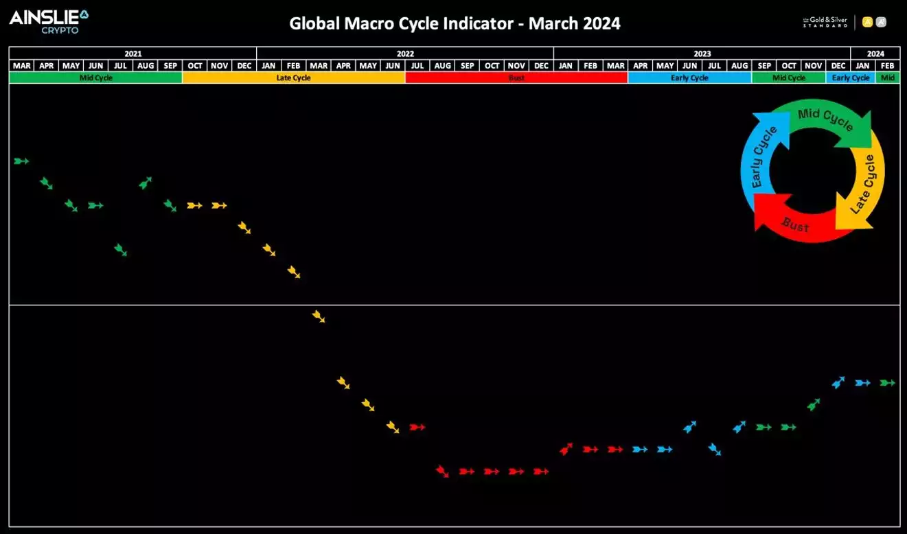 Bitcoin Analysis: Beyond the Block - March 2024