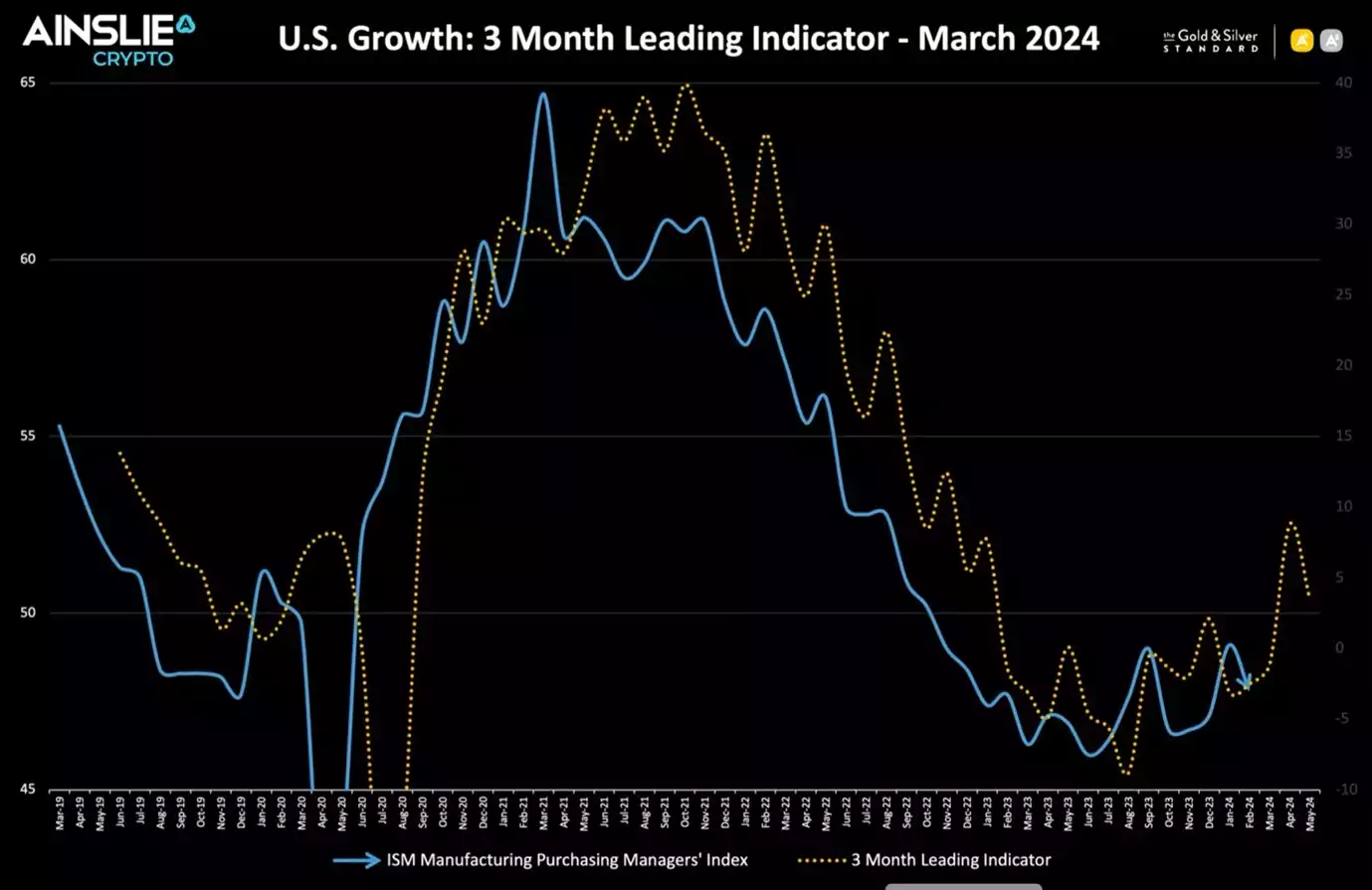 Bitcoin Analysis: Beyond the Block - March 2024