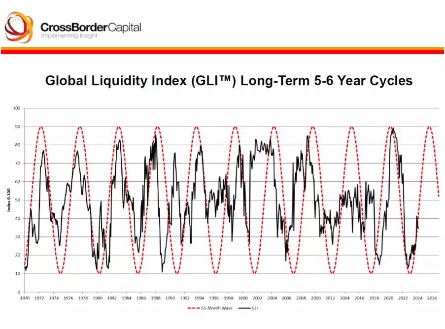 Bitcoin Analysis: Beyond the Block - March 2024