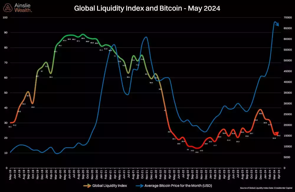 Bitcoin Analysis: Beyond the Block – June 2024