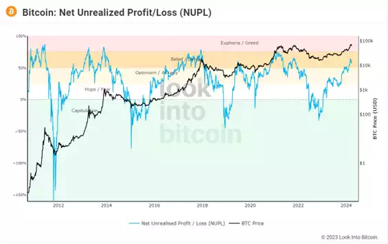 Bitcoin Report - March 2024