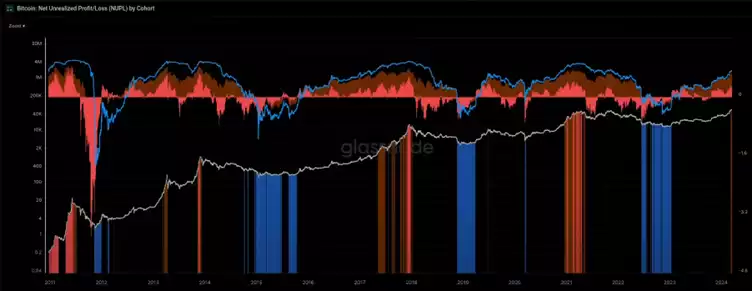 Bitcoin Report - March 2024