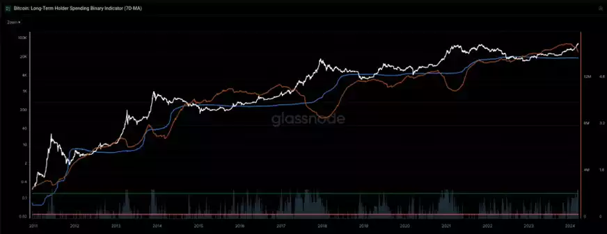 Bitcoin Report - March 2024