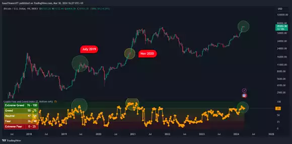 Bitcoin Report - March 2024