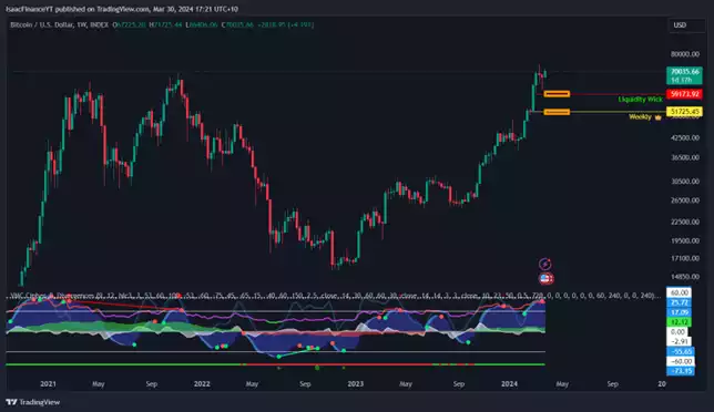 Bitcoin Report - March 2024