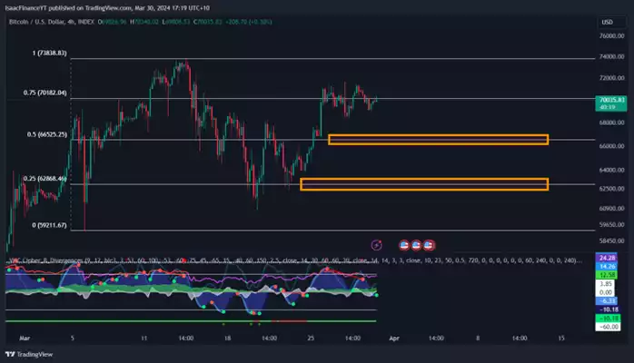 Bitcoin Report - March 2024