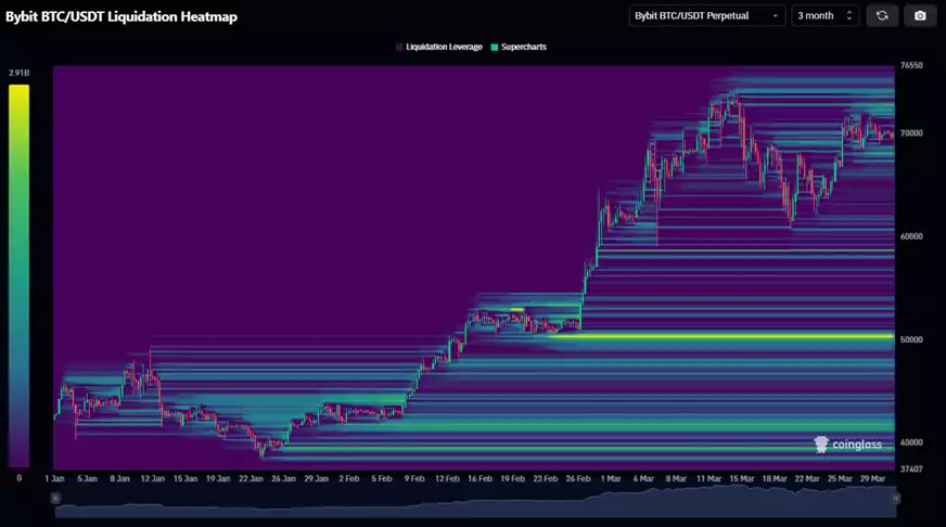 Bitcoin Report - March 2024