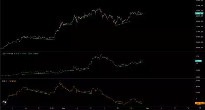 Bitcoin Report - March 2024
