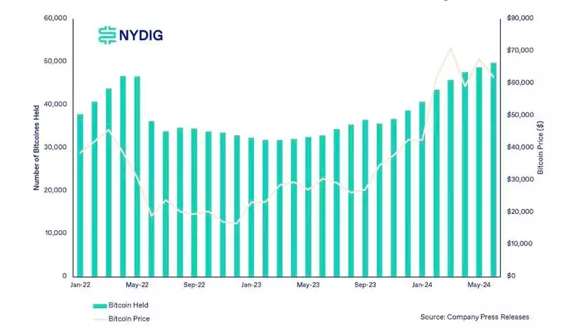 Bitcoin Price Decline Due to Germany, Mt. Gox, and Miner Sell Pressure May Be Exaggerated Bitcoin Price Decline Due to Germany, Mt. Gox, and Miner Sell Pressure May Be Exaggerated