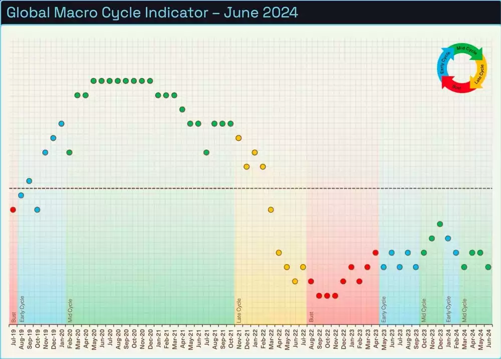 Bitcoin Analysis: Beyond the Block – July 2024 Bitcoin Analysis: Beyond the Block – July 2024