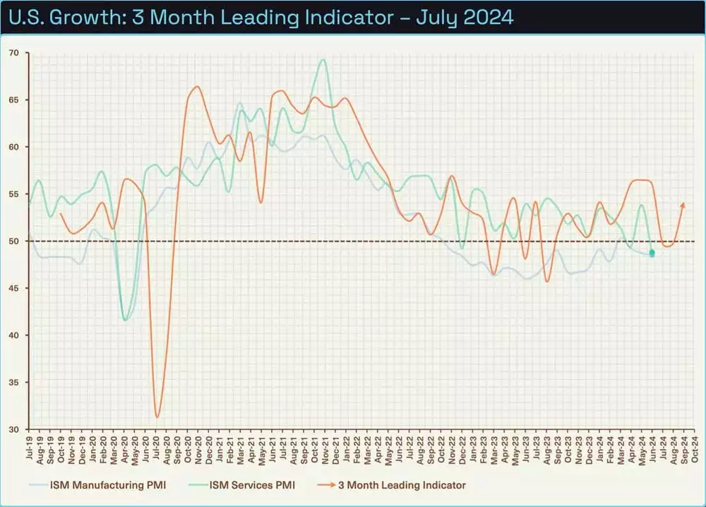 Bitcoin Analysis: Beyond the Block – July 2024 Bitcoin Analysis: Beyond the Block – July 2024