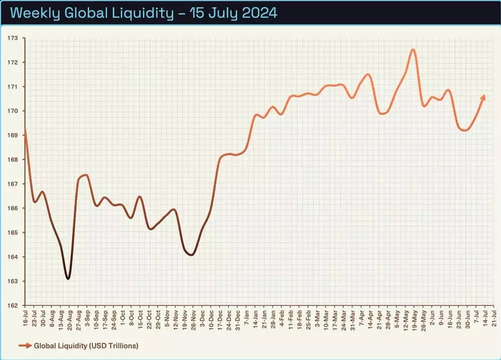 Bitcoin Analysis: Beyond the Block – July 2024 Bitcoin Analysis: Beyond the Block – July 2024