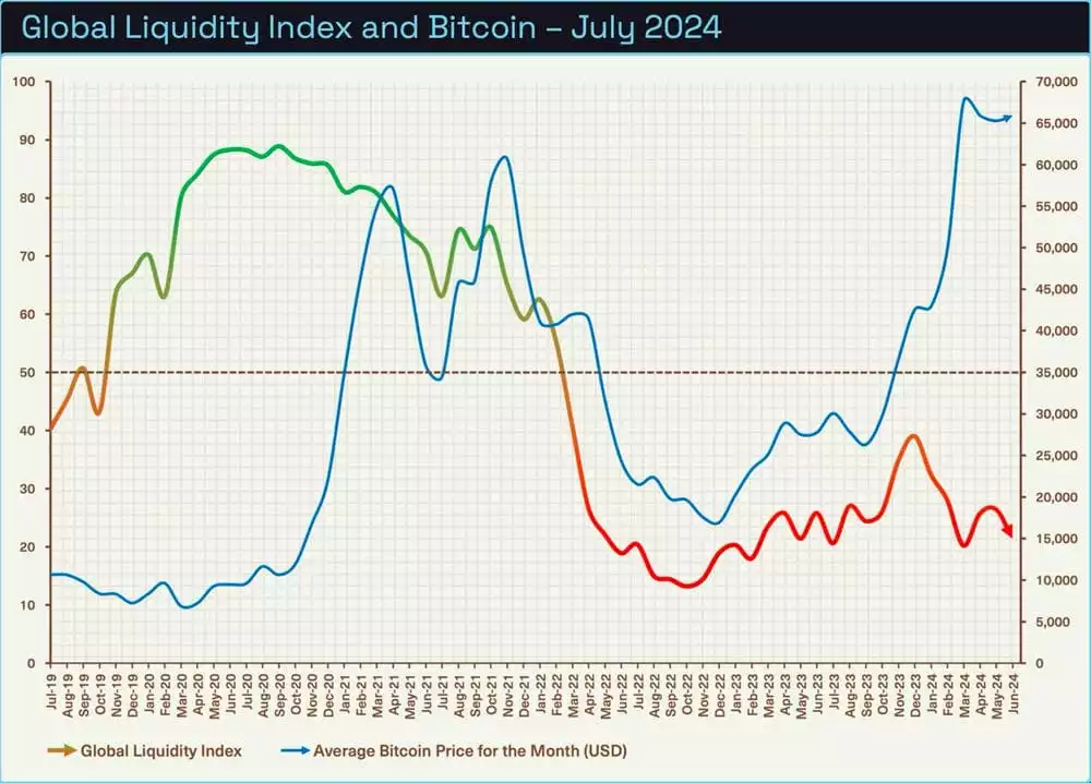 Bitcoin Analysis: Beyond the Block – July 2024 Bitcoin Analysis: Beyond the Block – July 2024