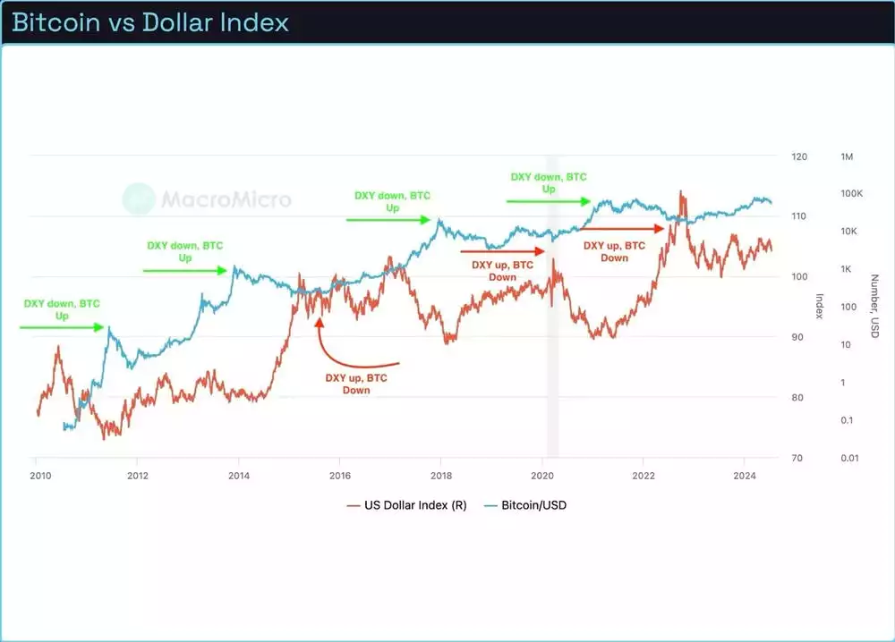 Bitcoin Analysis: Beyond the Block – July 2024 Bitcoin Analysis: Beyond the Block – July 2024