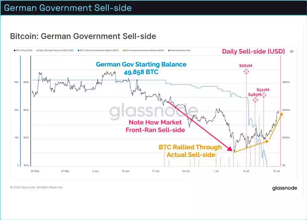 Bitcoin Analysis: Beyond the Block – July 2024 Bitcoin Analysis: Beyond the Block – July 2024