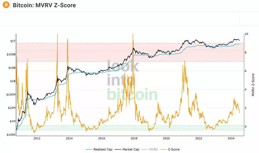 Bitcoin Report – July 2024