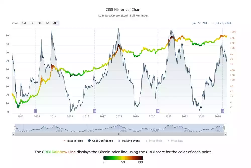 Bitcoin Report – July 2024
