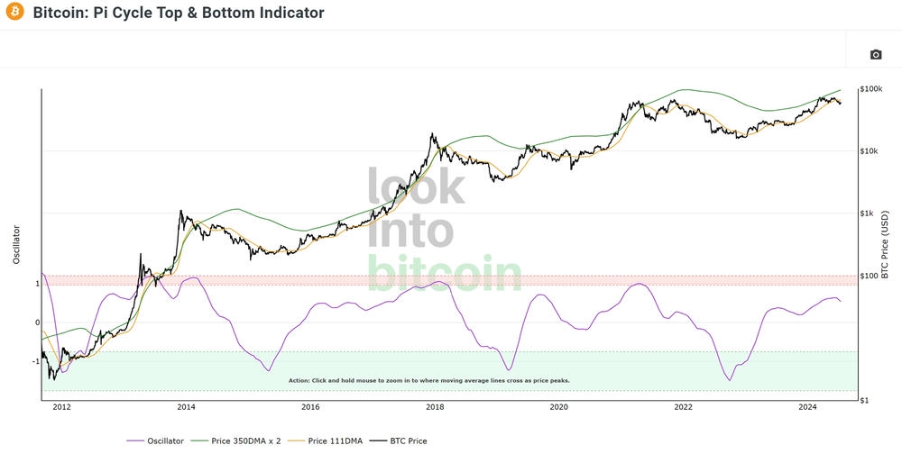 Bitcoin Report – July 2024