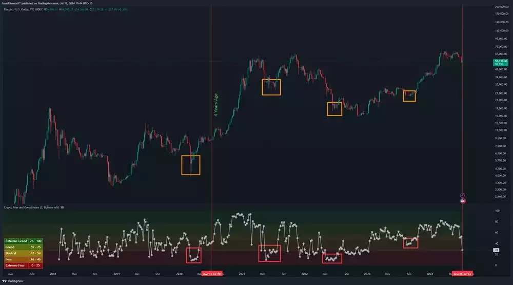 Bitcoin Report – July 2024