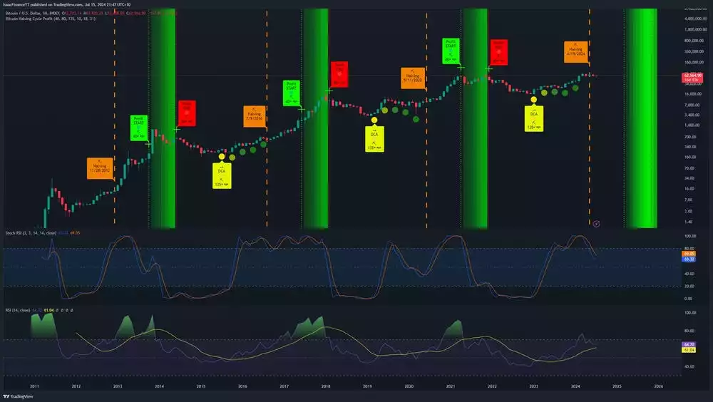 Bitcoin Report – July 2024