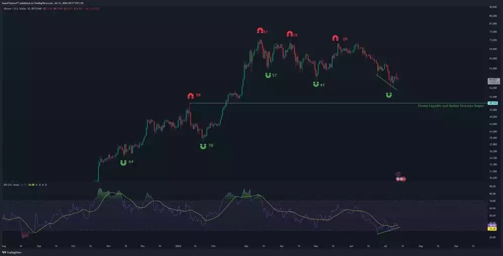 Bitcoin Report – July 2024