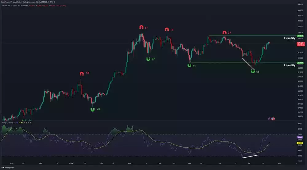 Bitcoin Report – July 2024