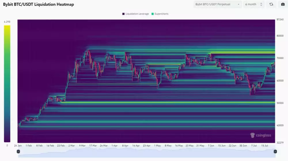 Bitcoin Report – July 2024