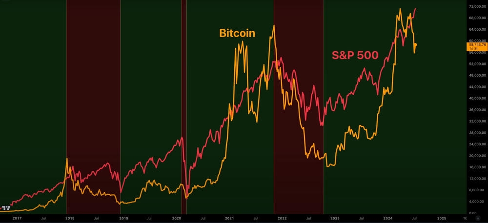 Bitcoin Report – July 2024