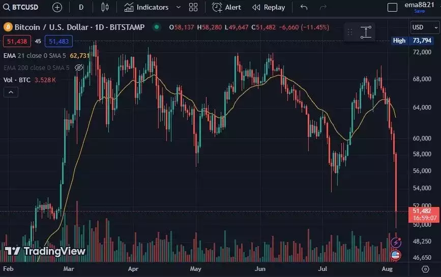 Bitcoin Aggressive Sell-Off – Is This Normal? Bitcoin Aggressive Sell-Off – Is This Normal?