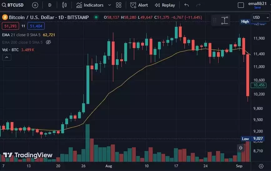 A screenshot of a graphDescription automatically generated A screenshot of a graphDescription automatically generated