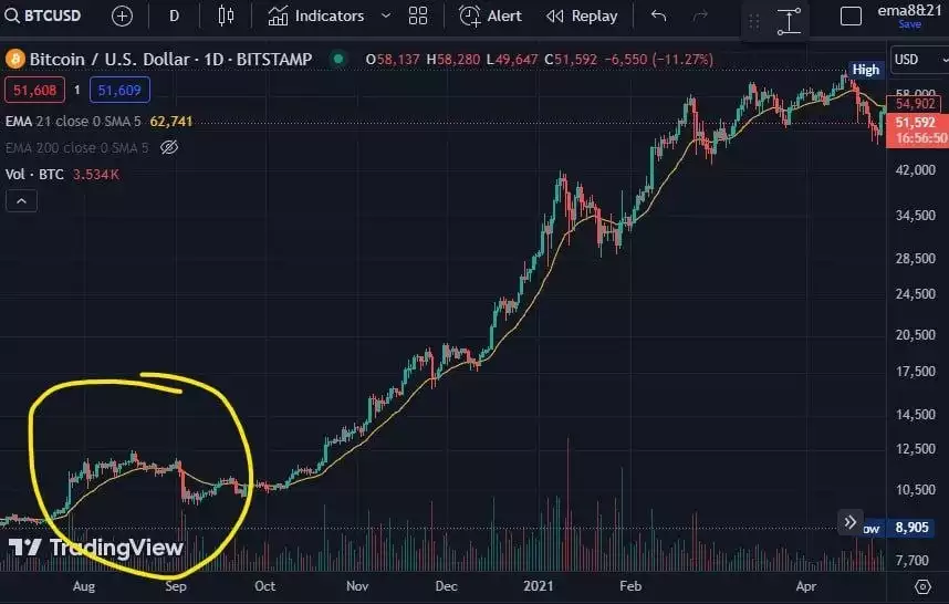 A screenshot of a graphDescription automatically generated A screenshot of a graphDescription automatically generated