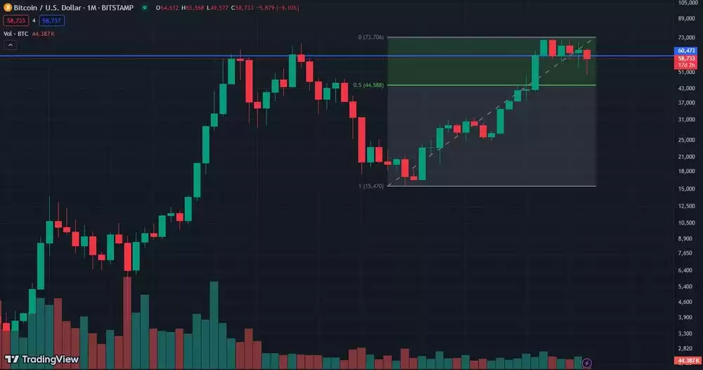 Bitcoin – Objective Perspective, in a Chaotic World