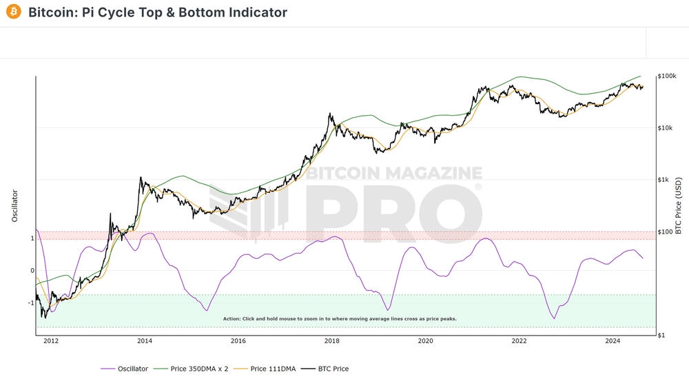 A graph of stock marketDescription automatically generated with medium confidence