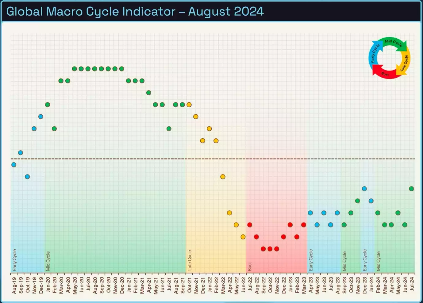 Bitcoin Analysis September 2024 Global Macro Cycle Indicator August 2024