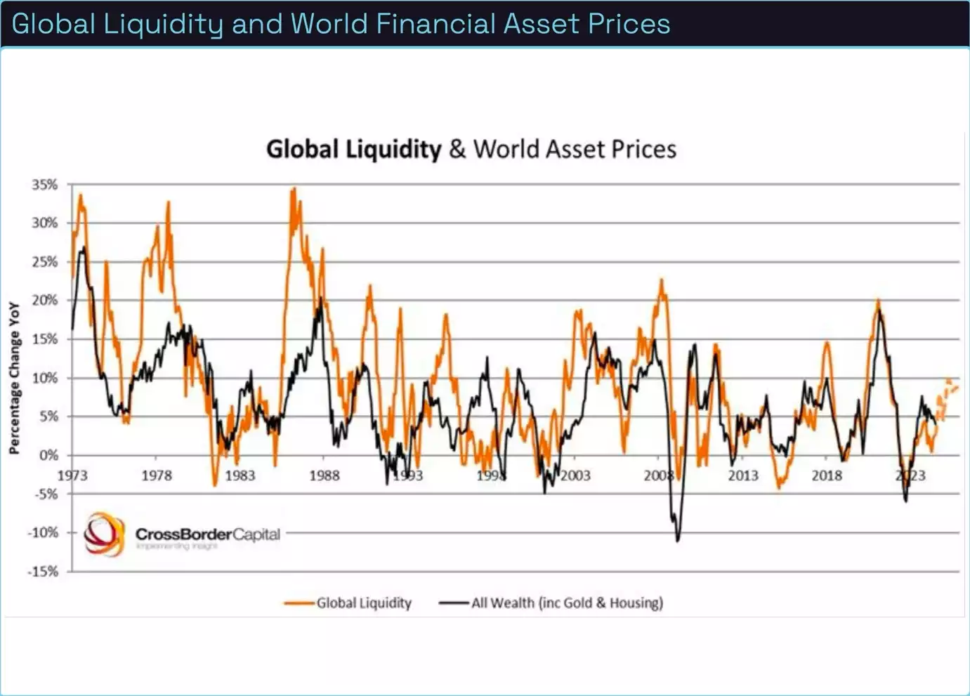 Bitcoin Analysis September 2024 Global Liquidity and World Financial Asset Prices