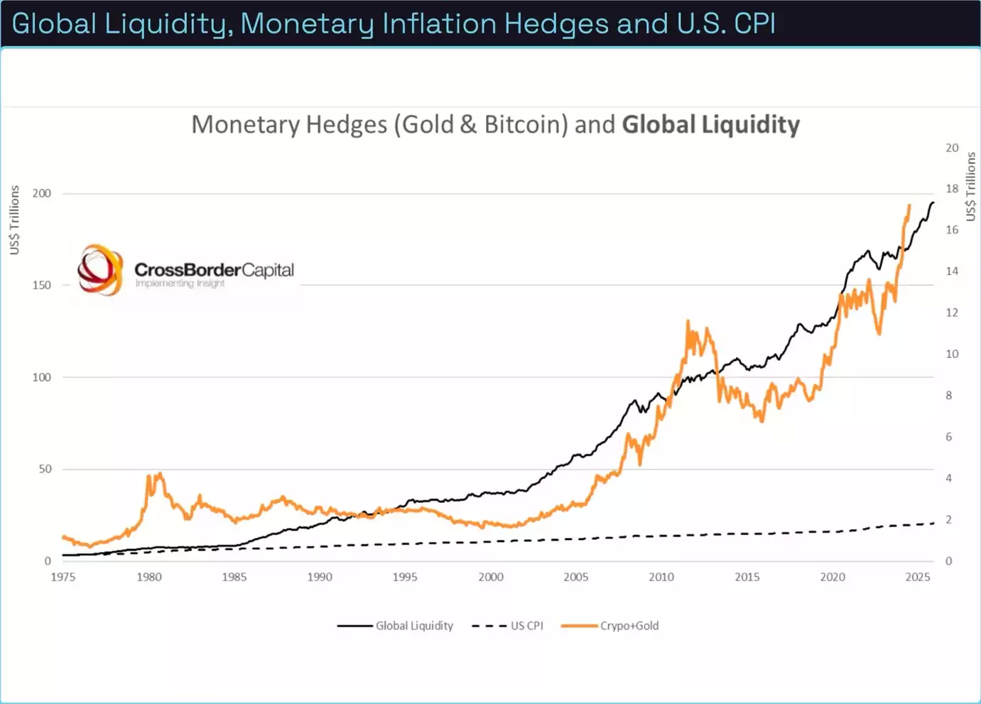 Bitcoin Analysis September 2024 Global Liquidity Monetary Inflation Hedges and US CPI