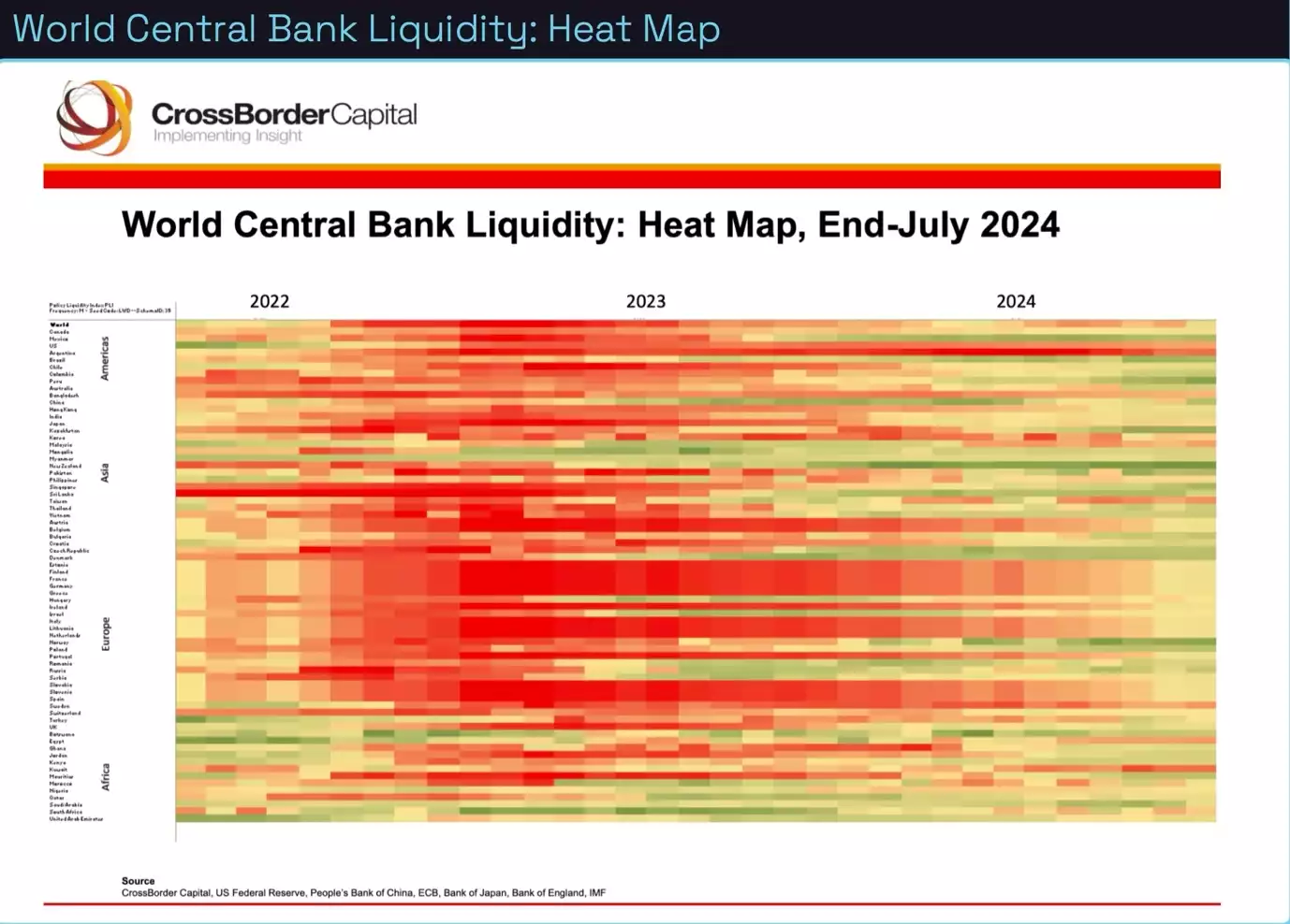 Bitcoin Analysis September 2024 World Central Bank Liquidity Heat Map