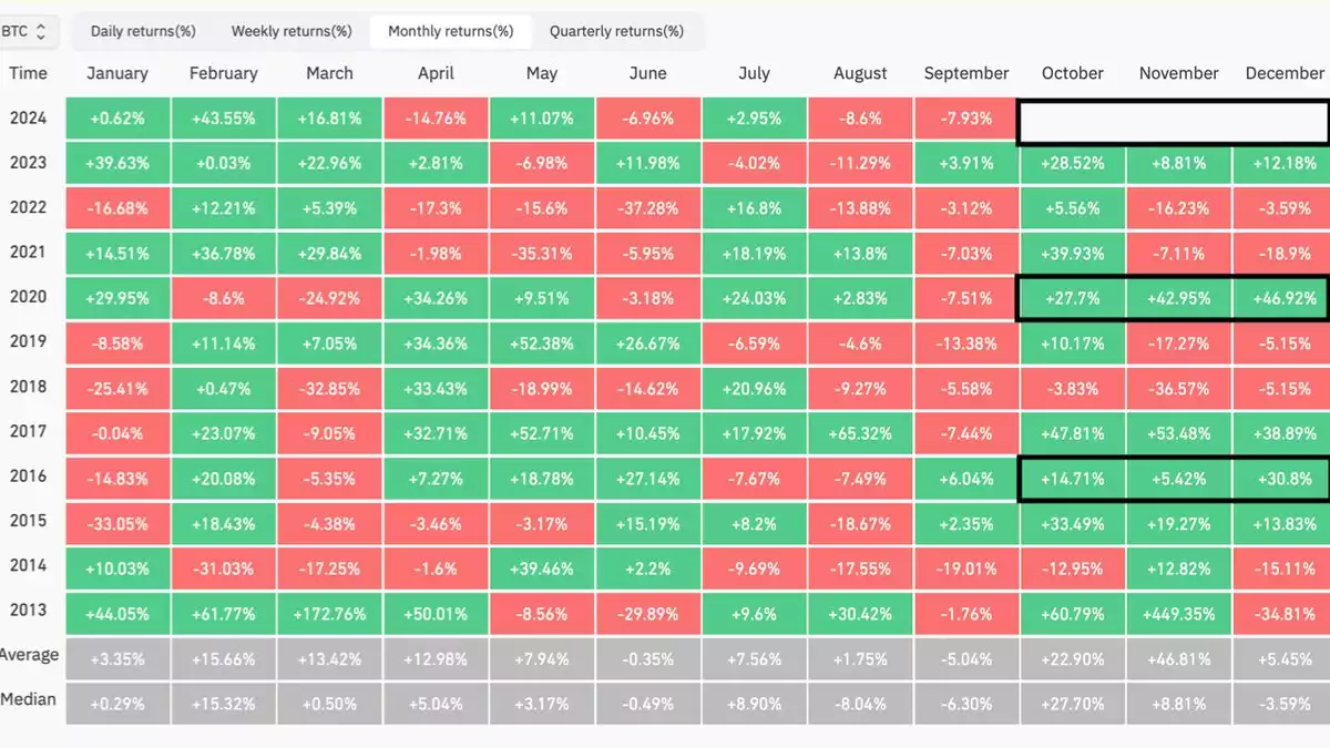 Bitcoin Analysis September 2024 Bitcoin Monthly Returns
