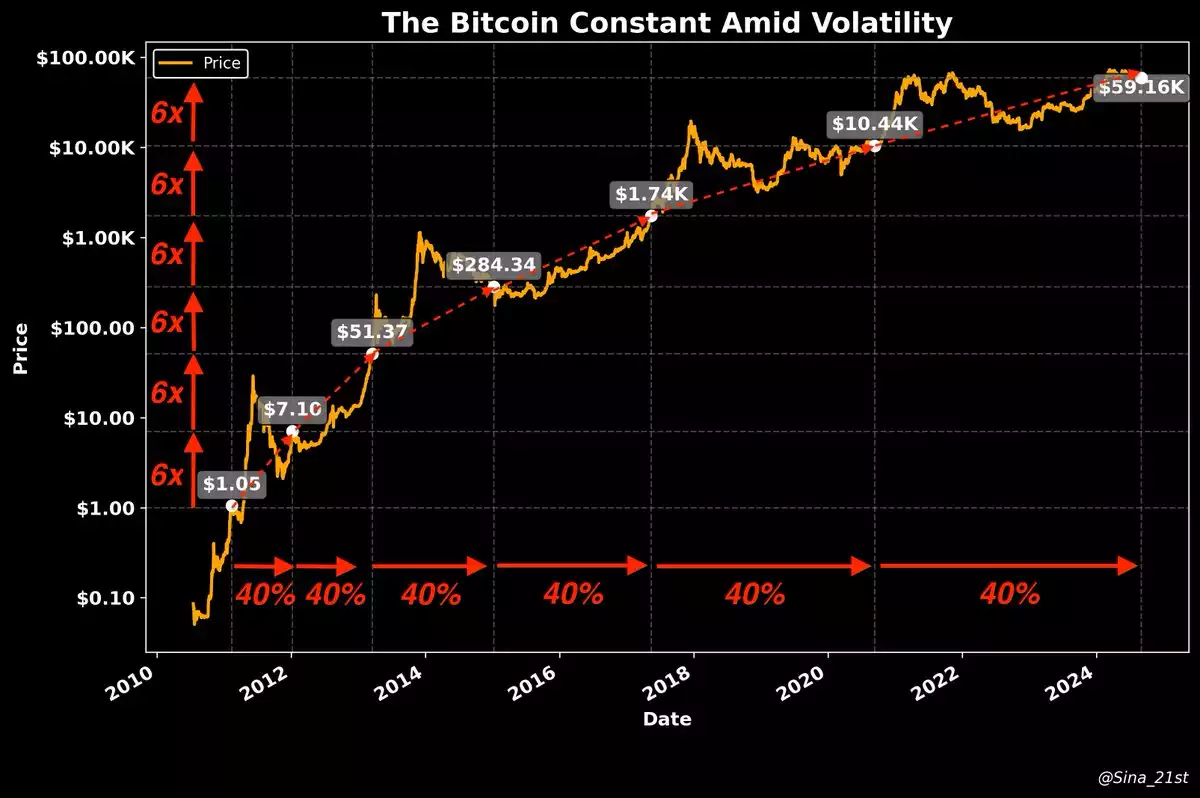 Bitcoin Analysis September 2024 The Bitcoin Constant Amid Volatility