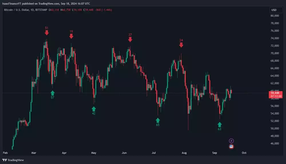  Bitcoin US Dollar 1 Days