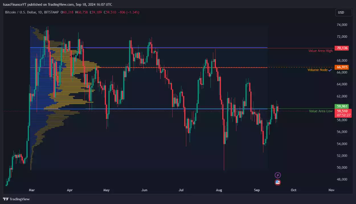  Bitcoin US Dollar 1 Days